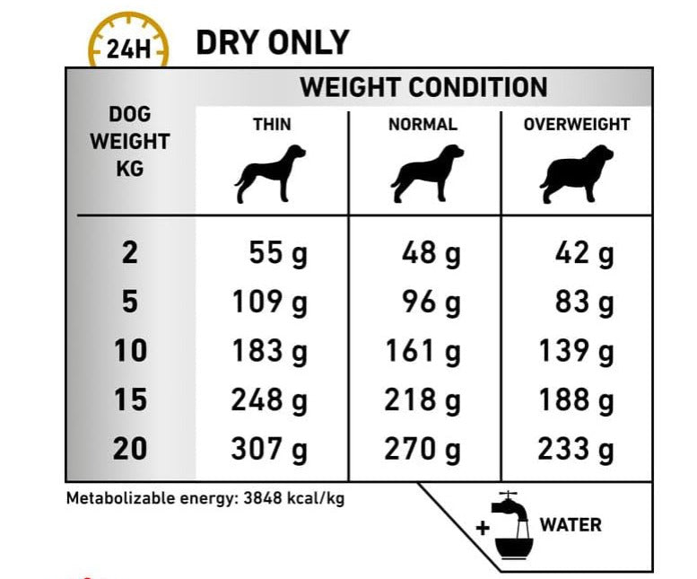 Royal Canin Veterinary Urinary S / O Dry Dog Food